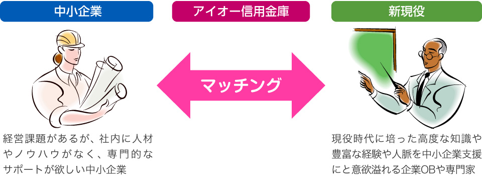 中小企業と新現役のマッチング