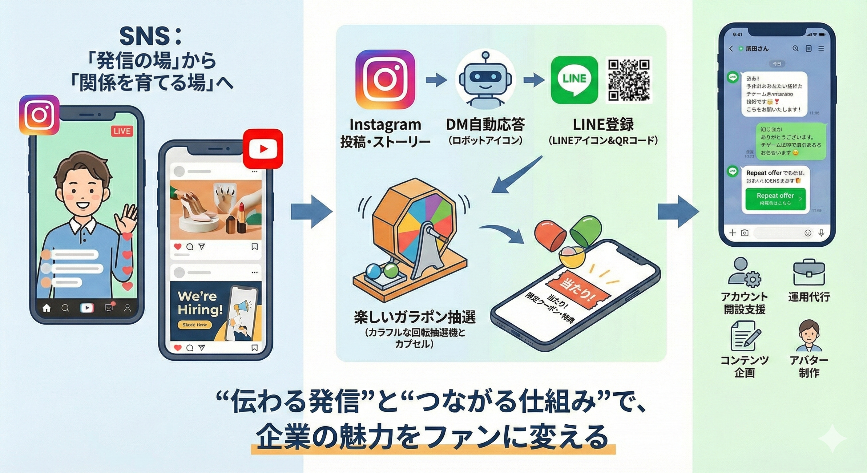 ベストプランナー合同会社