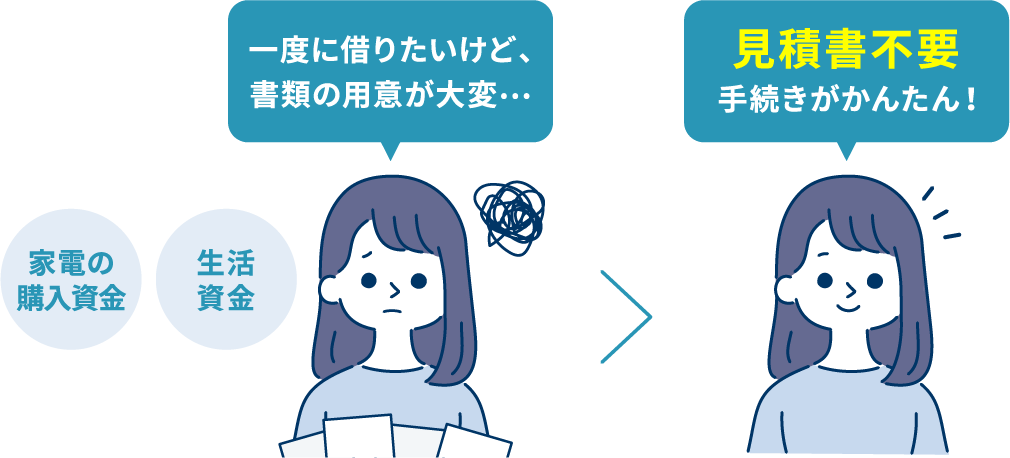 家電の購入資金、生活資金、一度に借りたいけど、書類の用意が大変…、見積書不要手続きがかんたん！