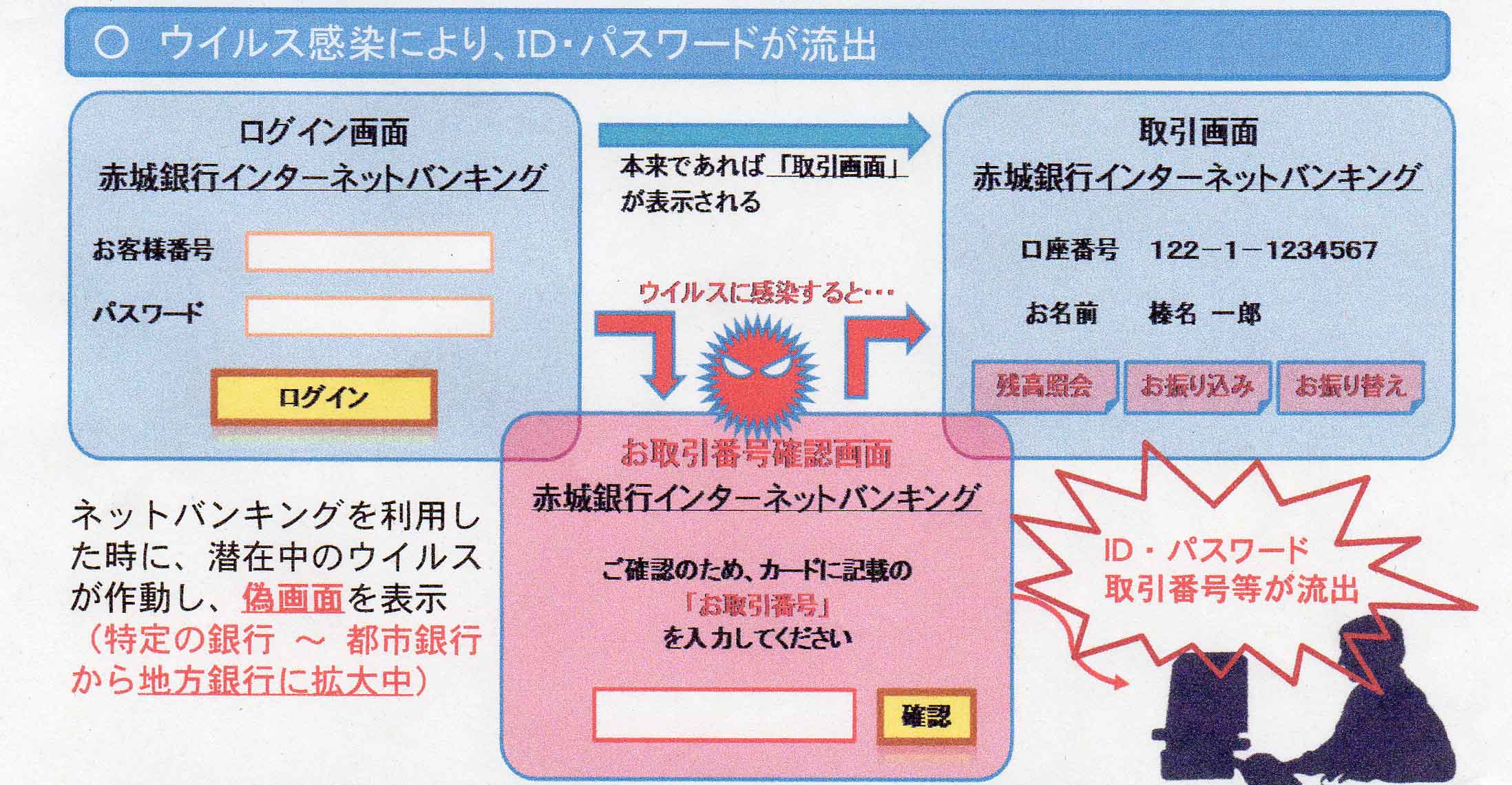 不正送金にご注意ください