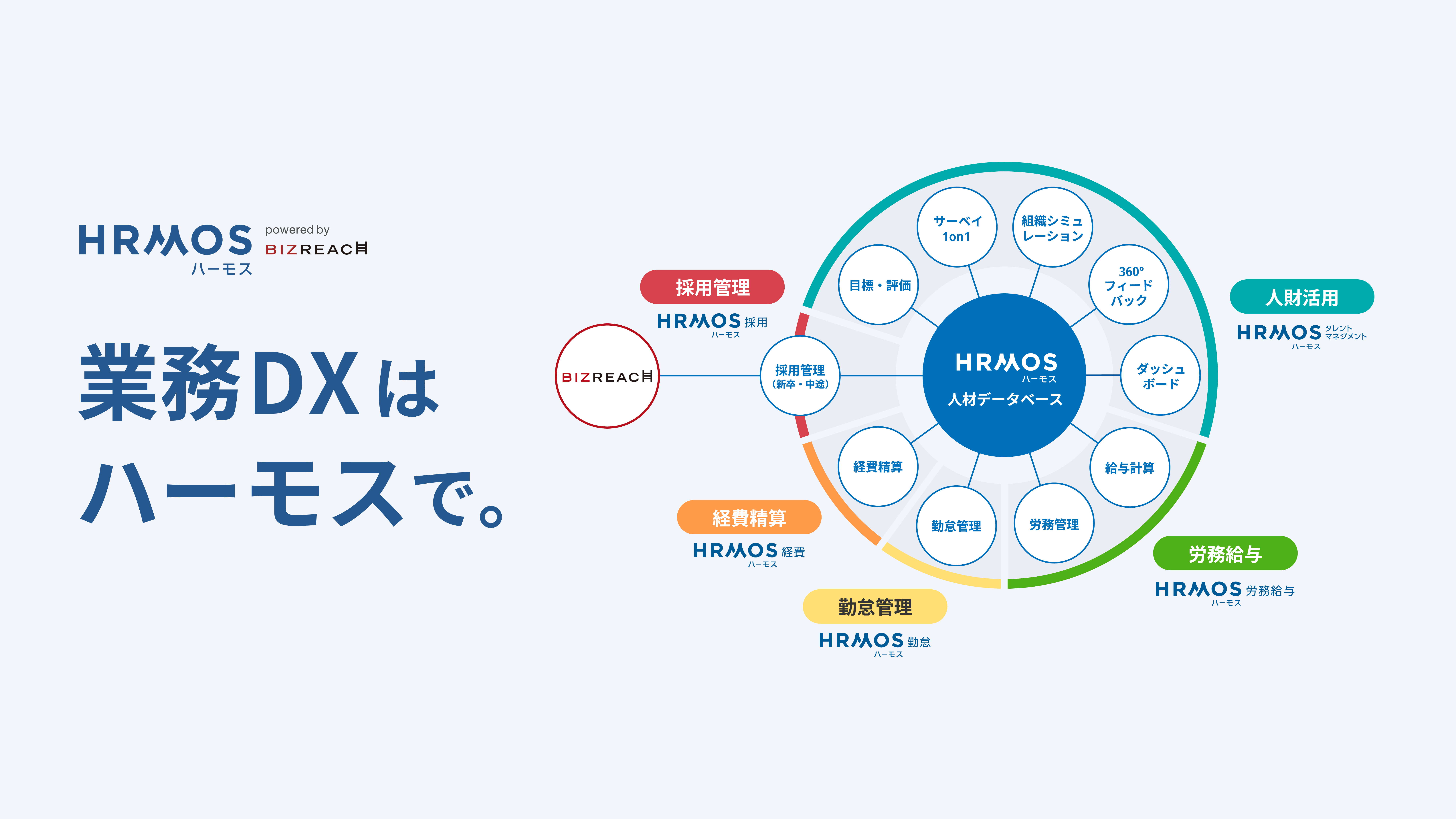 株式会社ビズリーチ