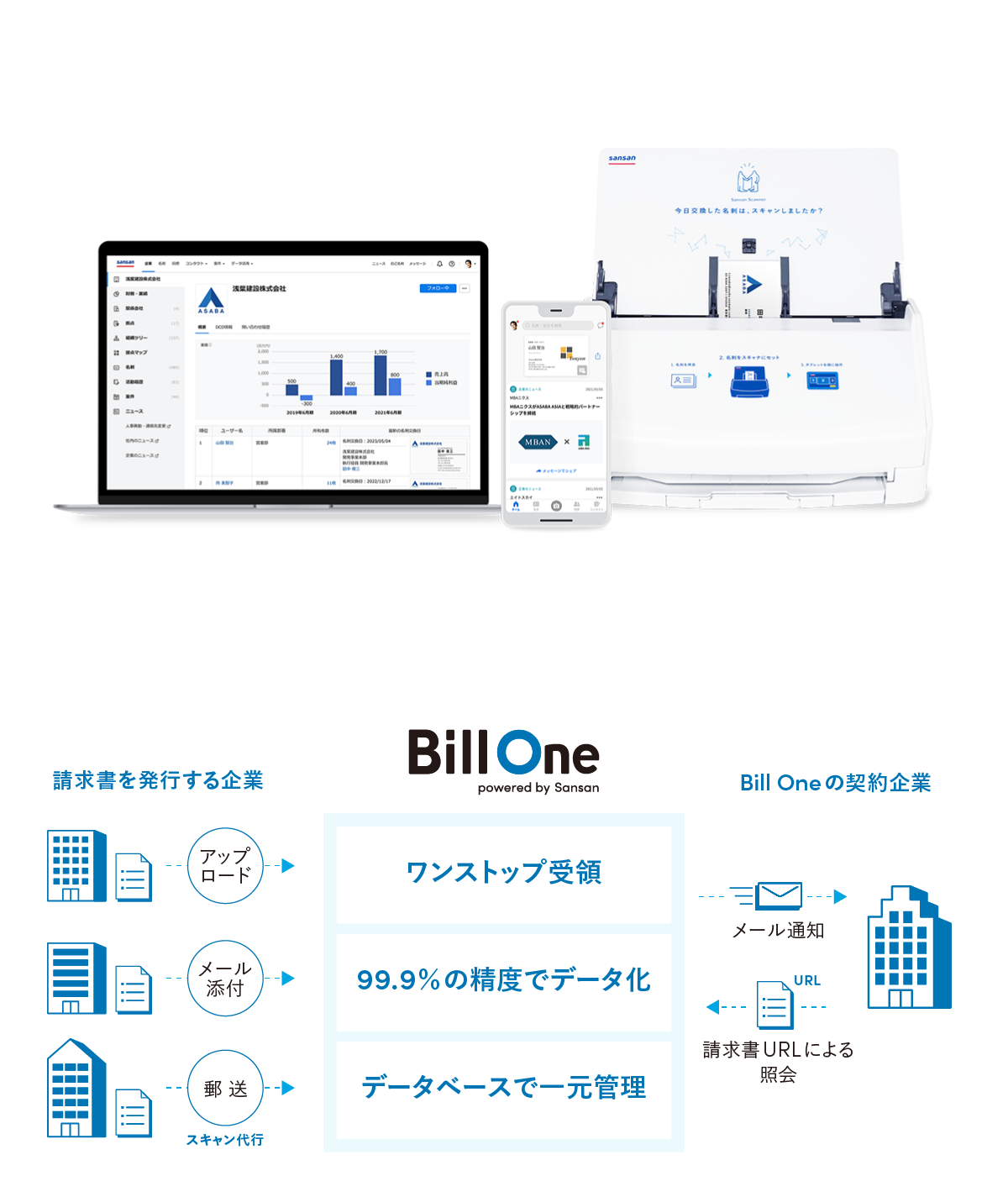 DX HUB株式会社