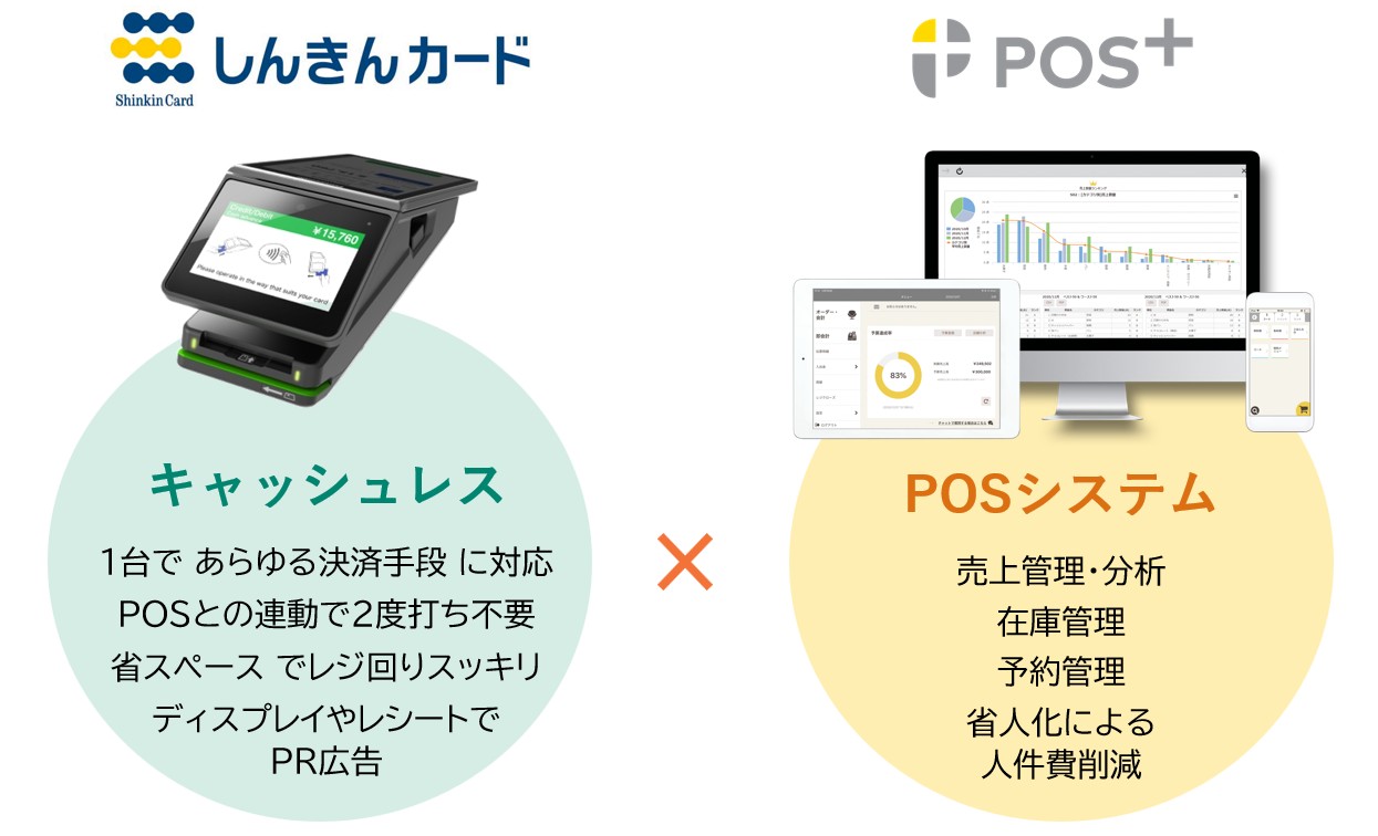 株式会社しんきんカード