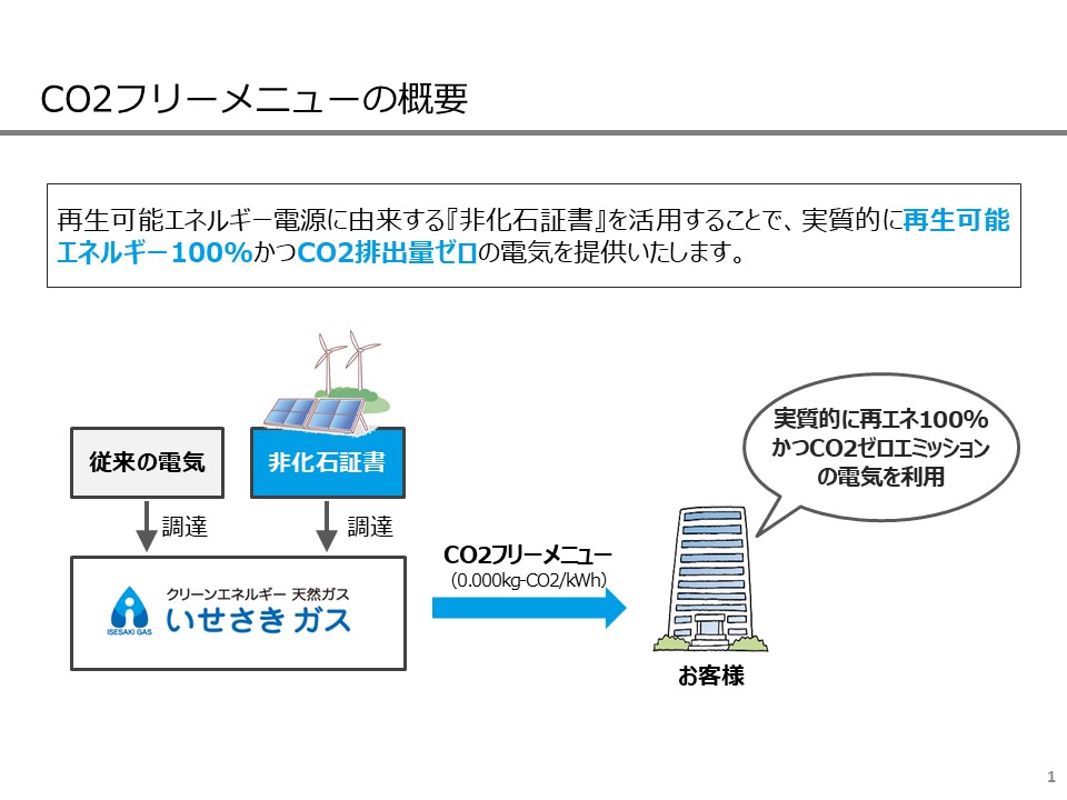 伊勢崎ガス株式会社