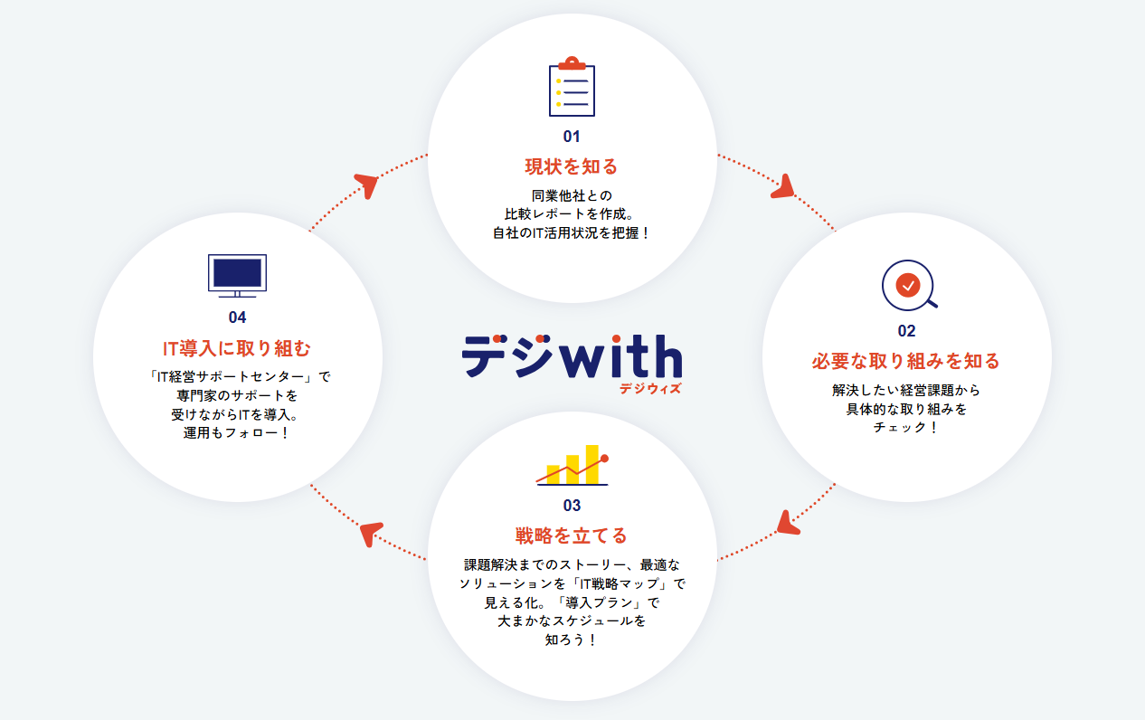 独立行政法人 中小企業基盤整備機構 関東本部